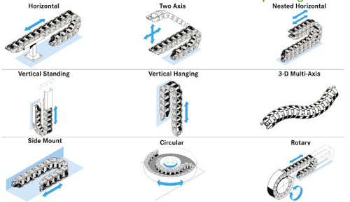 Cable Carriers, Cable Track Systems