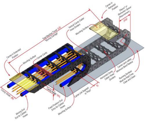 Track cable installation guidelines