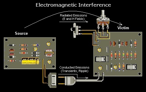 EMI-diagram-image