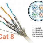 cable_c8 twisted pair cabling