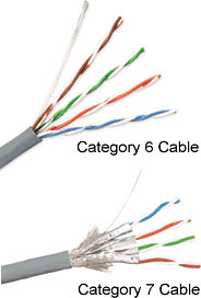 What are the types of twisted pair cabling available today?