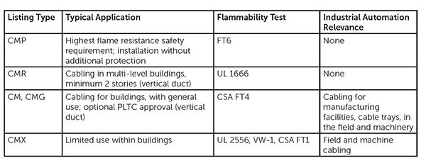 various-UL-approvals-table