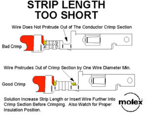 Molex-crimp-guide high-speed copper wire termination