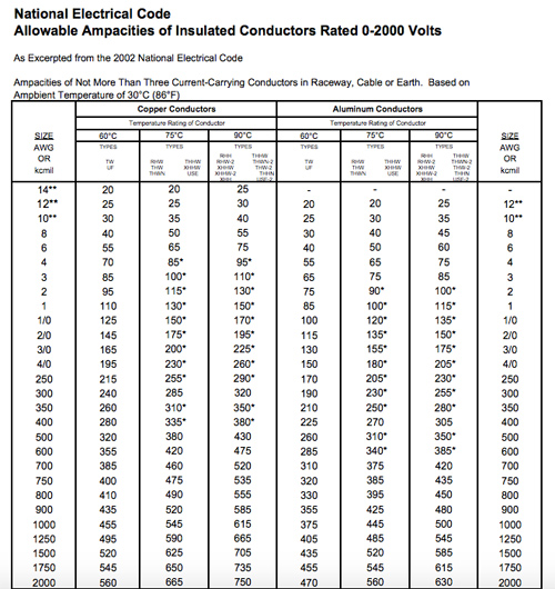 NEC-Ampacity-table.jpg