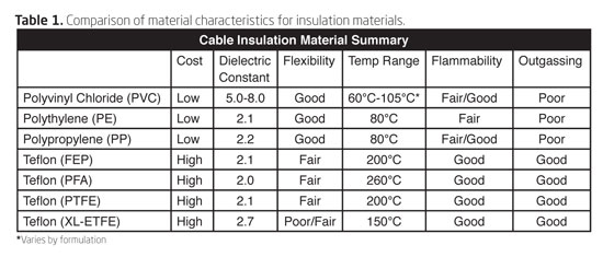 Cable-insulation-material