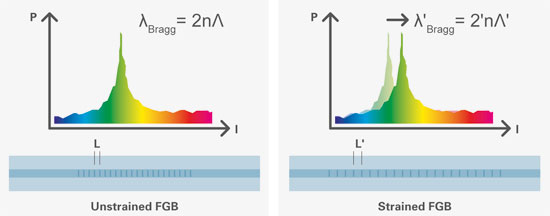 fiber_optic_sens_fig2