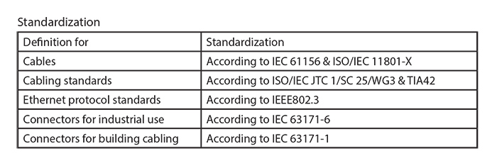 Helukabel-single-pair-ethernet-standardization