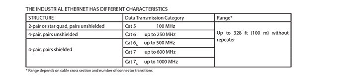 Helukabel-single-pair-ethernet-characteristics