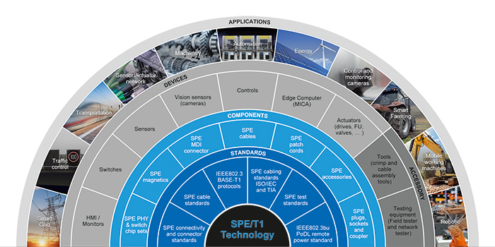 T1-ecosystem_V12_SPE_Network-02