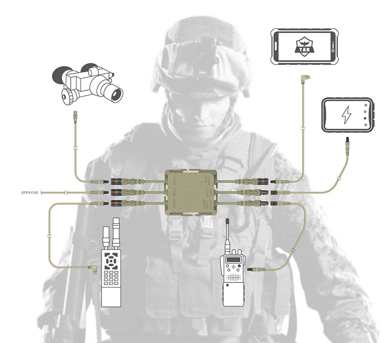 The Fischer Keystone tactical hub connects soldier digital equipment to manage flows of data and power efficiently and easily.